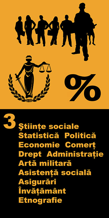 Științe sociale